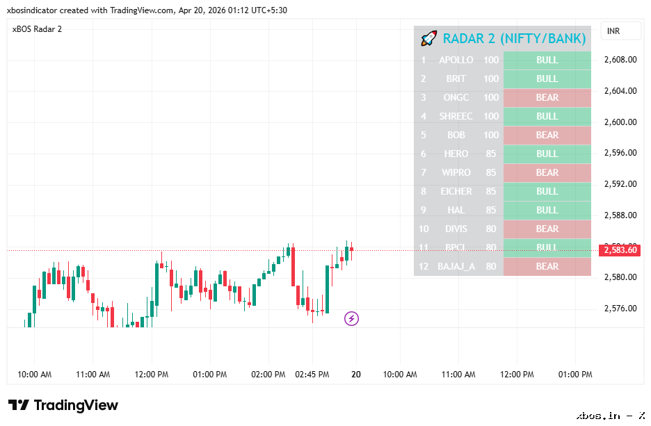 Xbos Stock Scanner