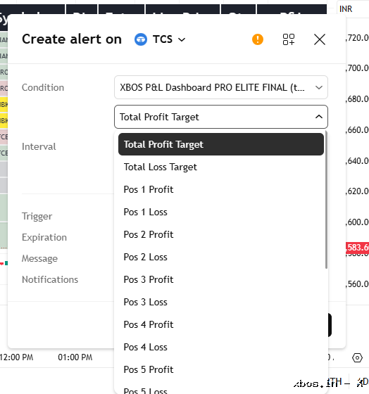 profit and loss alerts