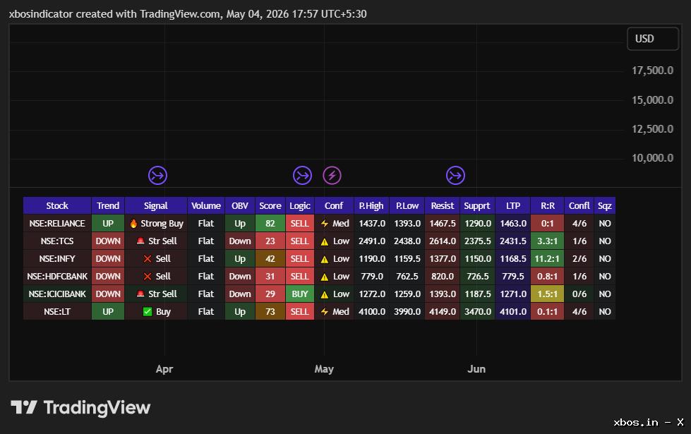 NIFTY1!_2026-05-04_17-57-58