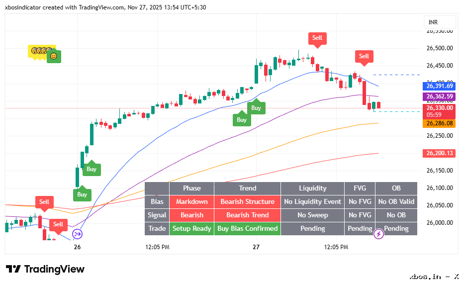 NIFTY1!_2025-11-27_13-54-03