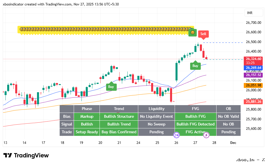 NIFTY1!_2025-11-27_13-56-37