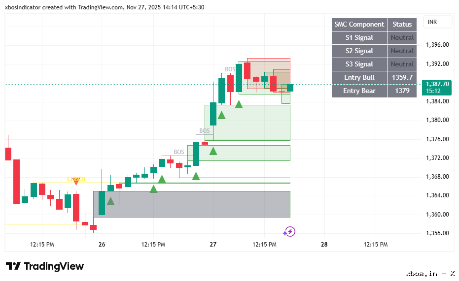 ICICIBANK_2025-11-27_14-14-50