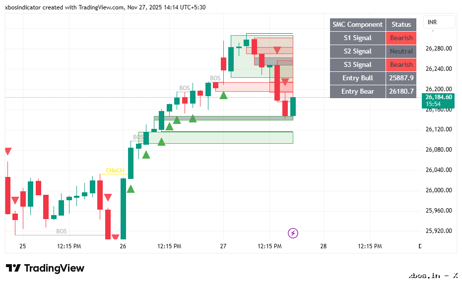 NIFTY_2025-11-27_14-14-08
