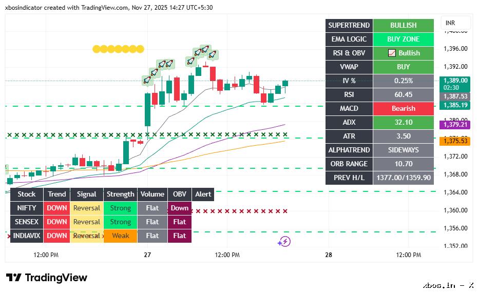 ICICIBANK_2025-11-27_14-27-32