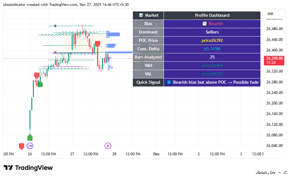 NIFTY1!_2025-11-27_14-46-43