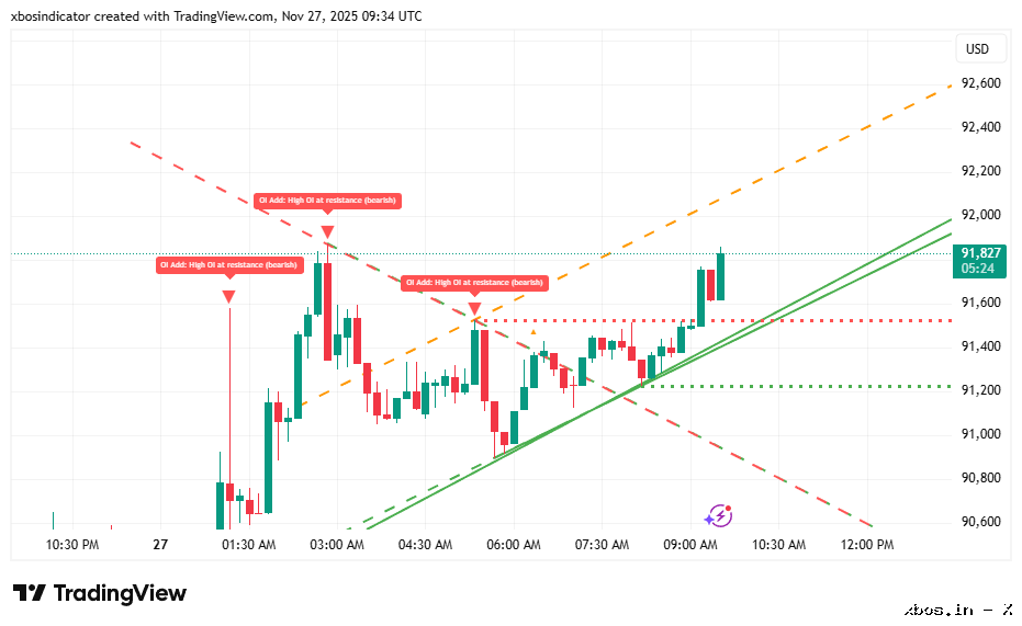 BTCUSD_2025-11-27_15-04-38