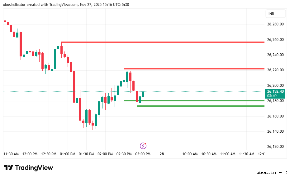 NIFTY_2025-11-27_15-16-23