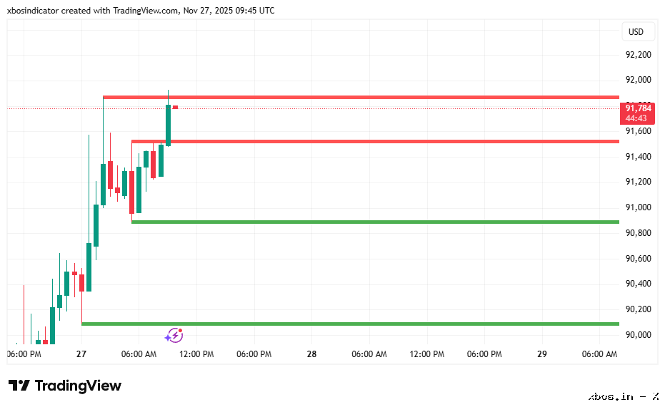 BTCUSD_2025-11-27_15-15-19