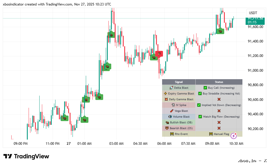 BTCUSDT_2025-11-27_15-53-47