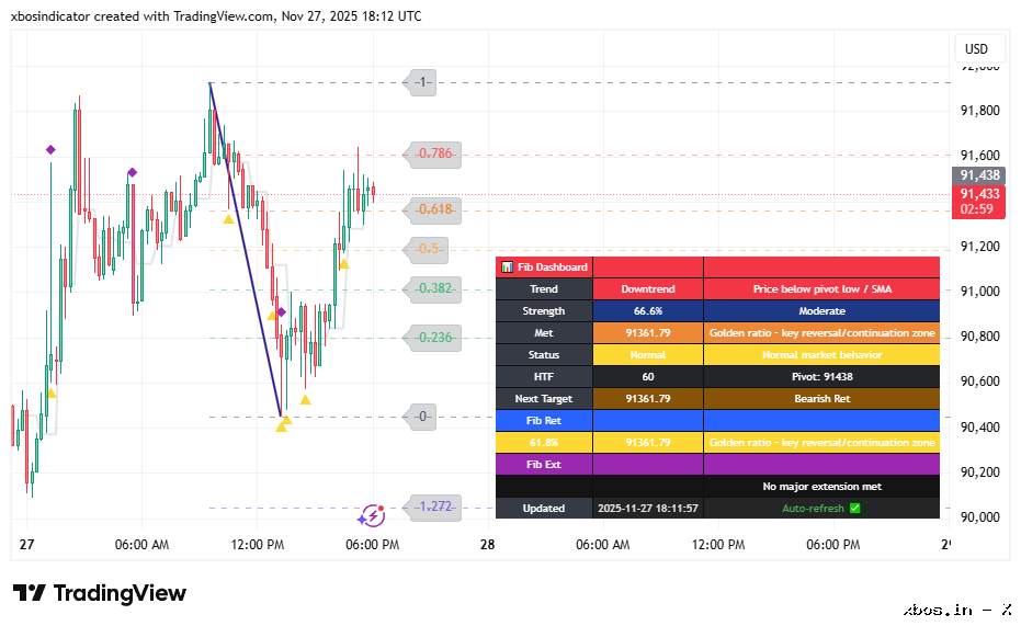BTCUSD_2025-11-27_23-42-03