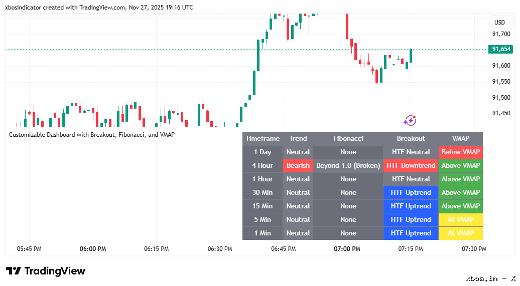BTCUSD_2025-11-28_00-46-02